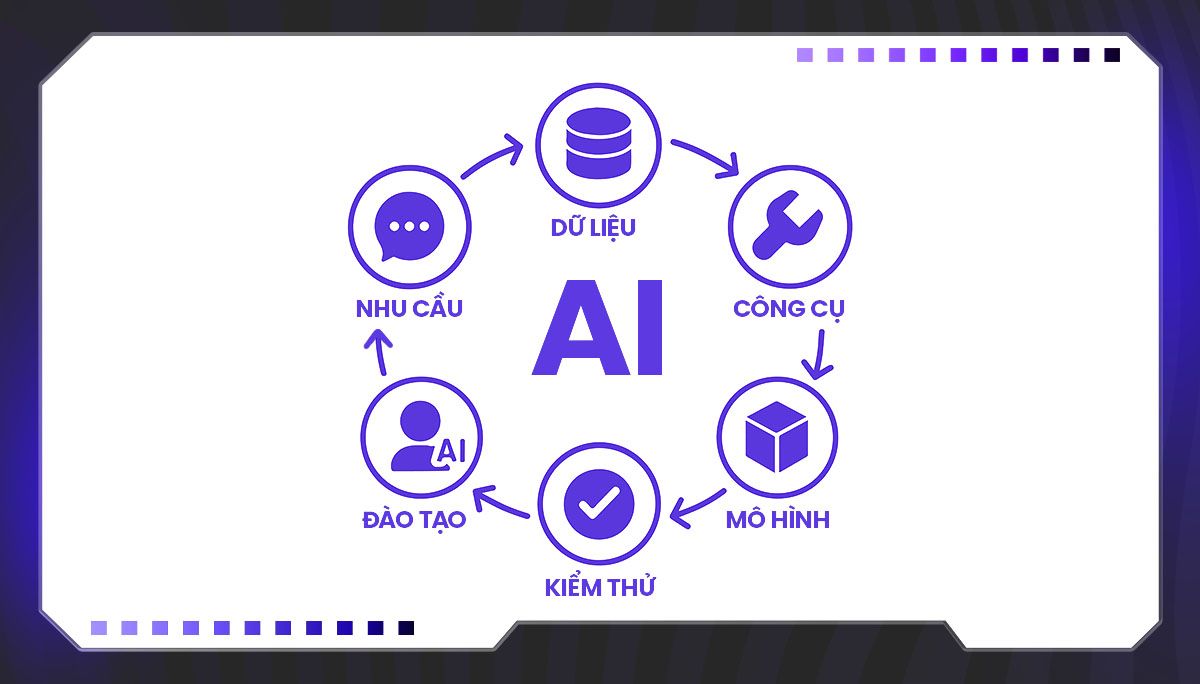 Quy trình triển khai phần mềm AI phân tích dữ liệu hiệu quả