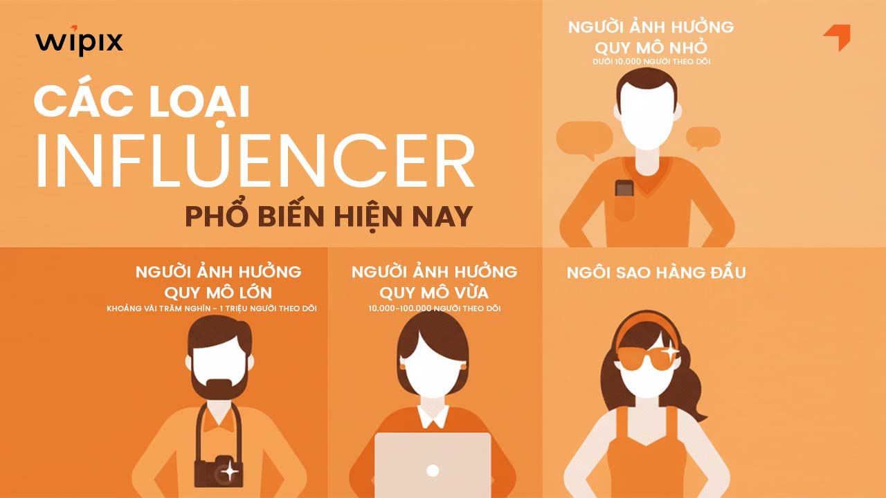 Các loại Influencer phổ biến hiện nay