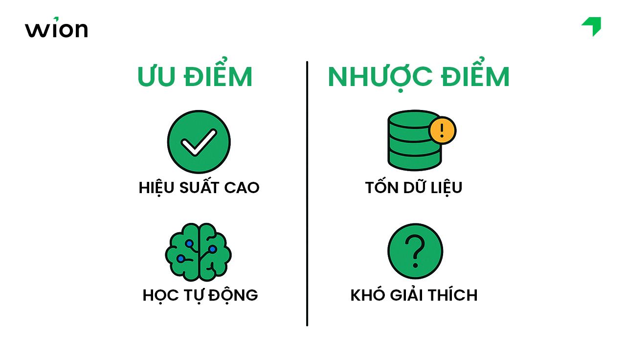 Ưu và nhược điểm của học sâu (Deep Learning)