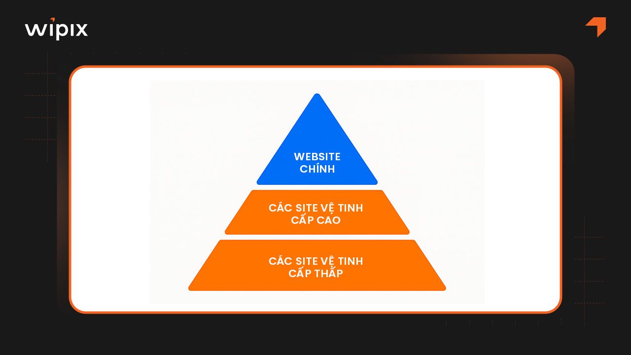 Site vệ tinh dạng kim tự tháp