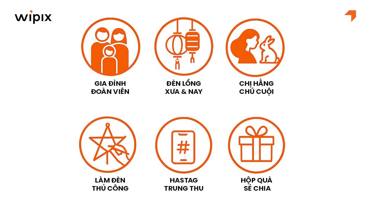Ý tưởng xây dựng content Trung Thu 
