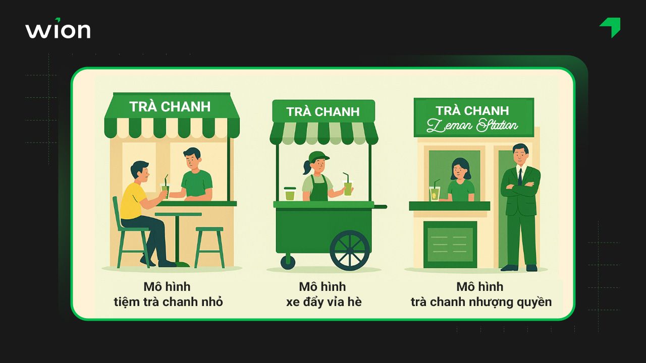 Gợi ý các mô hình trà chanh phổ biến hiện nay