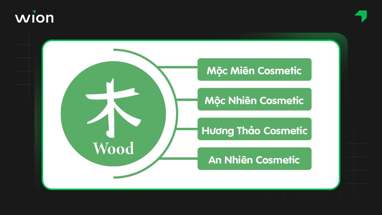 Có thể lựa chọn cách đặt tên shop theo phong thủy để mang lại sự may mắn trong kinh doanh