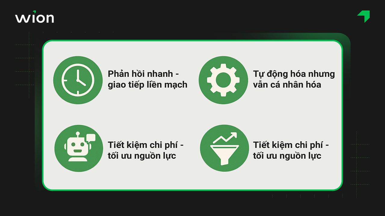 Lợi ích khi kết hợp cả Chatbox và Chatbot