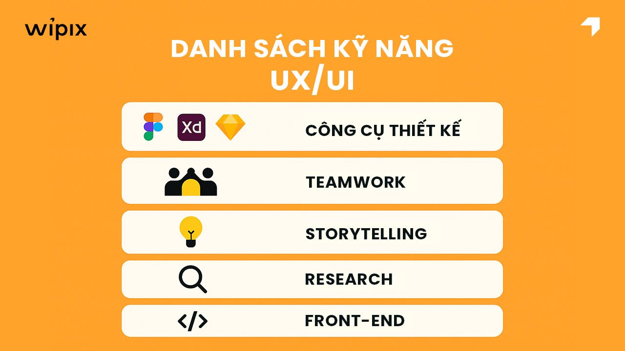 Kỹ năng và kiến thức cần có để trở thành UI/UX Designer chuyên nghiệp