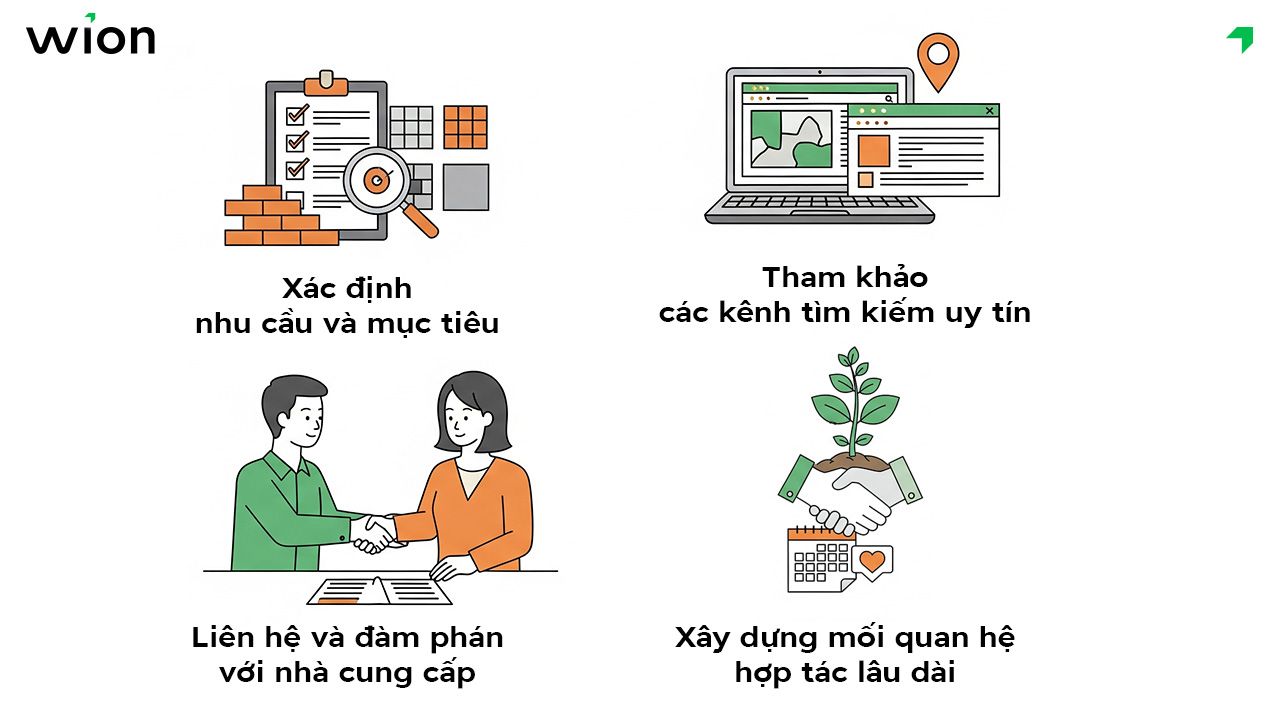 Chiến lược tìm đối tác kinh doanh vật liệu xây dựng uy tín