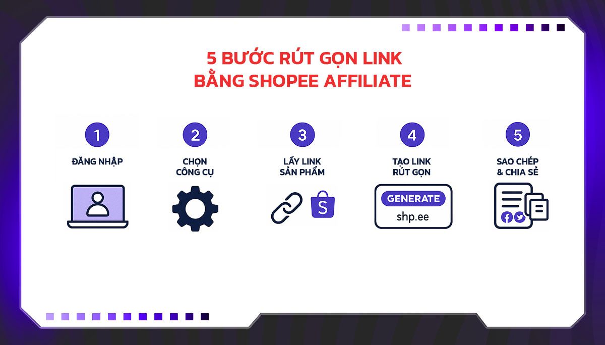 Hướng dẫn rút gọn link bằng Shopee Affiliate