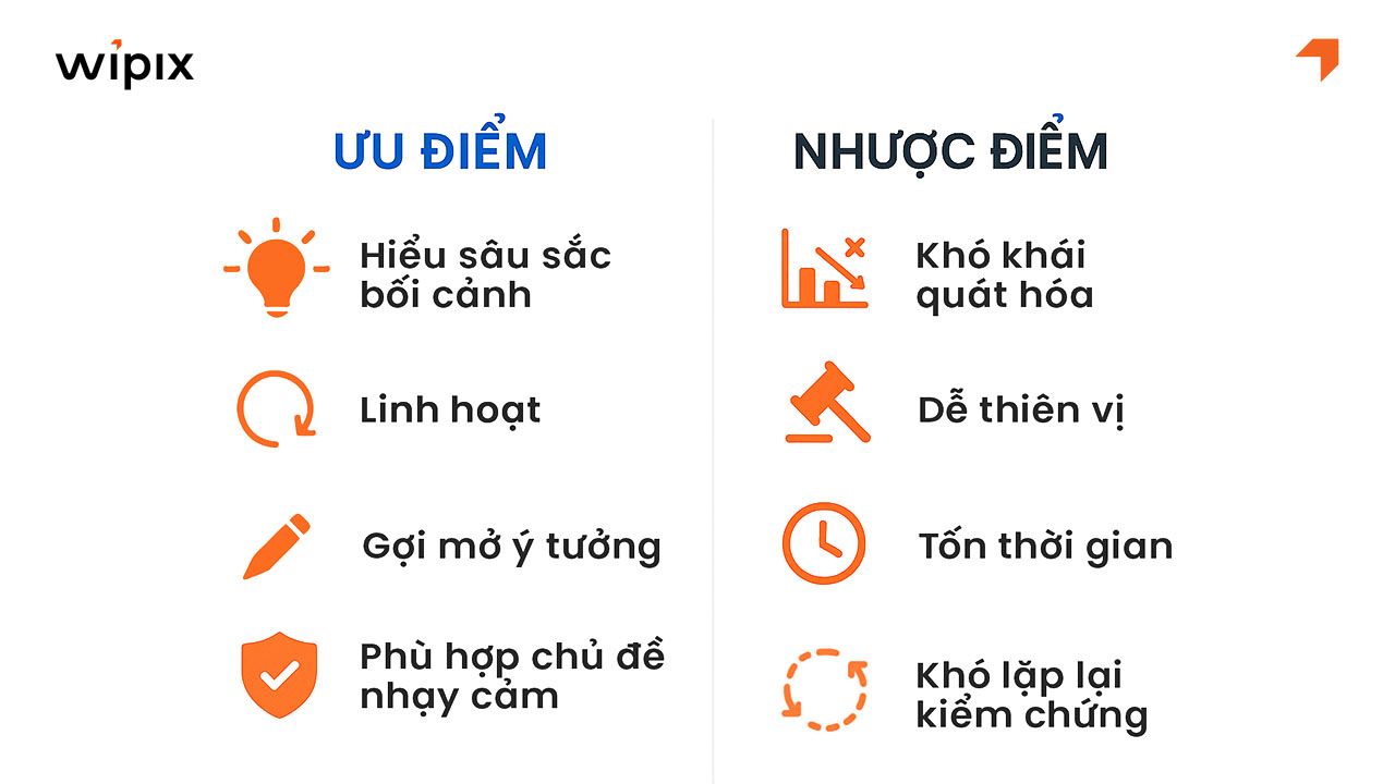 Ưu và nhược điểm của phương pháp nghiên cứu định tính