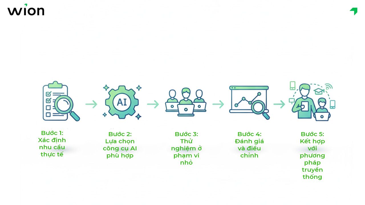 Cách ứng dụng AI trong giảng dạy hiệu quả