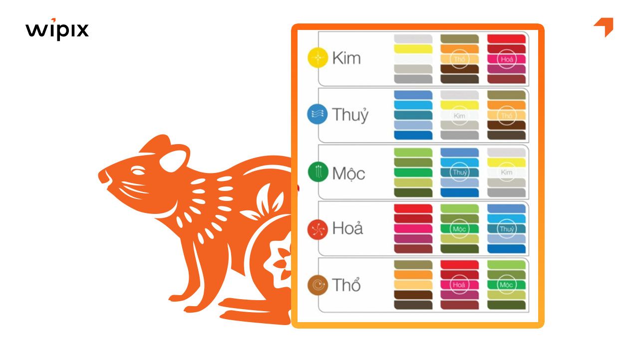 Sau H2_ Tuổi Tý năm 2026 hợp màu gì_