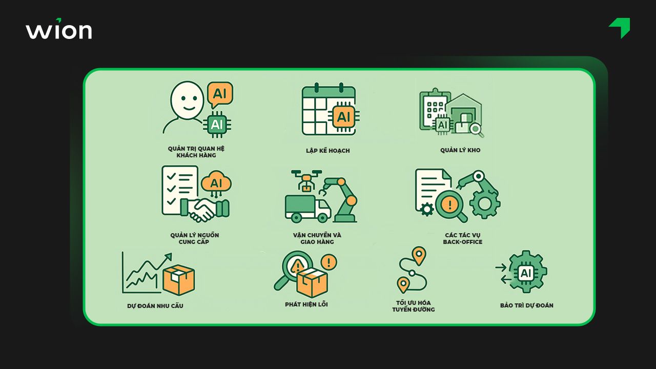 Trường hợp phổ biến ứng dụng AI trong Logistics