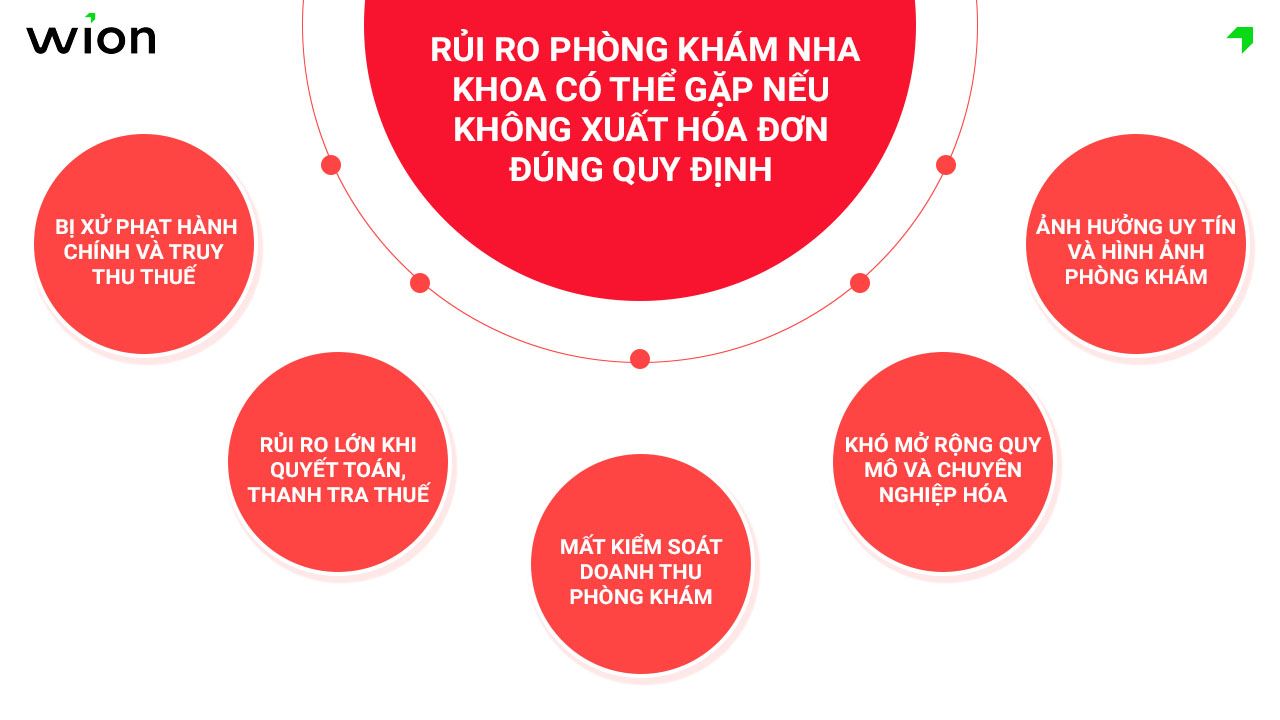 hau-qua-nha-khoa-co-the-gap-neu-khong-xuat-hoa-don-theo-quy-dinh