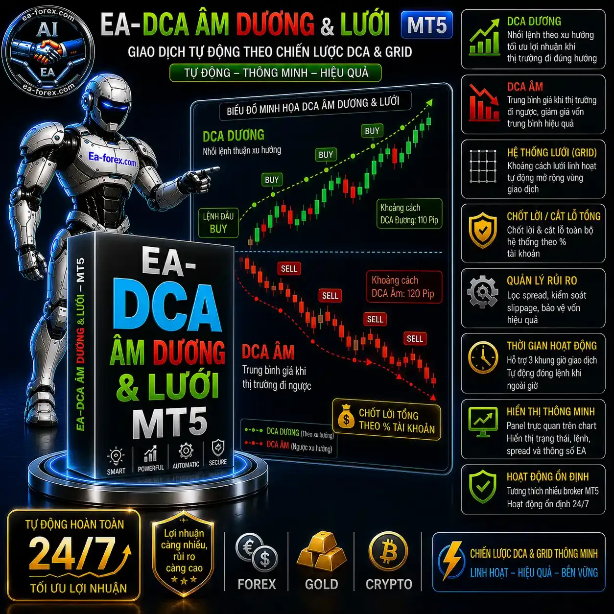 ea-dca-am-duong-luoi-mt5.webp