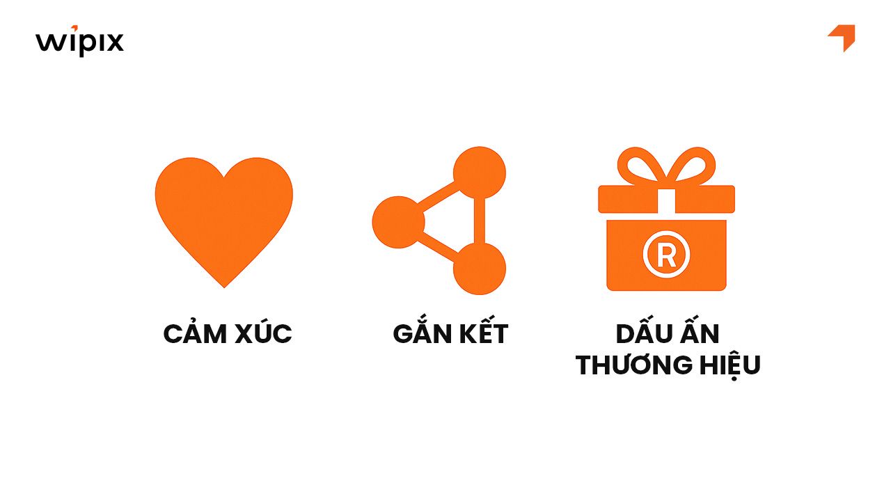 Bí quyết nằm ở 3 yếu tố cảm xúc, gắn kết, dấu ấn thương hiệu