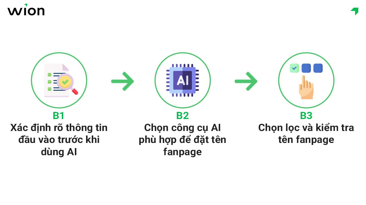 Hướng dẫn cách đặt tên Fanpage bằng AI nhanh chóng, sáng tạo