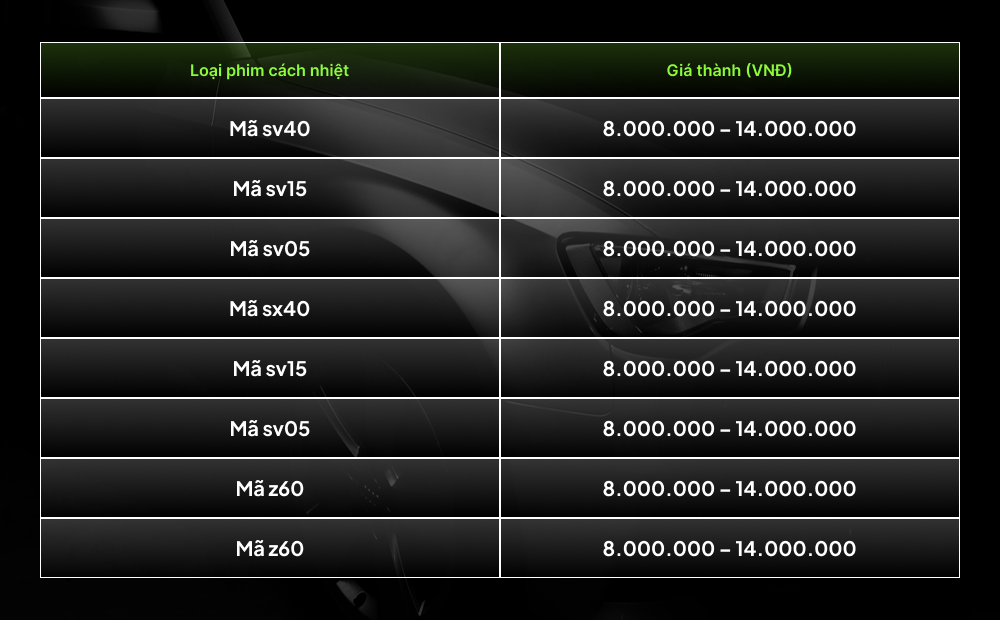 Lưu ý: Bảng giá dán phim cách nhiệt ô tô trên đây chỉ mang tính chất tham khảo và có thể thay đổi tùy vào vị trí dán và yêu cầu riêng của khách hàng. Để được tư vấn dán cách nhiệt chi tiết và nhận ưu đãi hấp dẫn, hãy liên hệ với Nanoceramic USA qua hotline 0339605833.