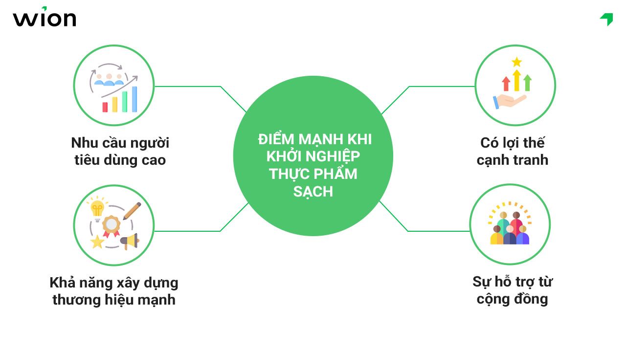 Điểm mạnh khi khởi nghiệp thực phẩm sạch