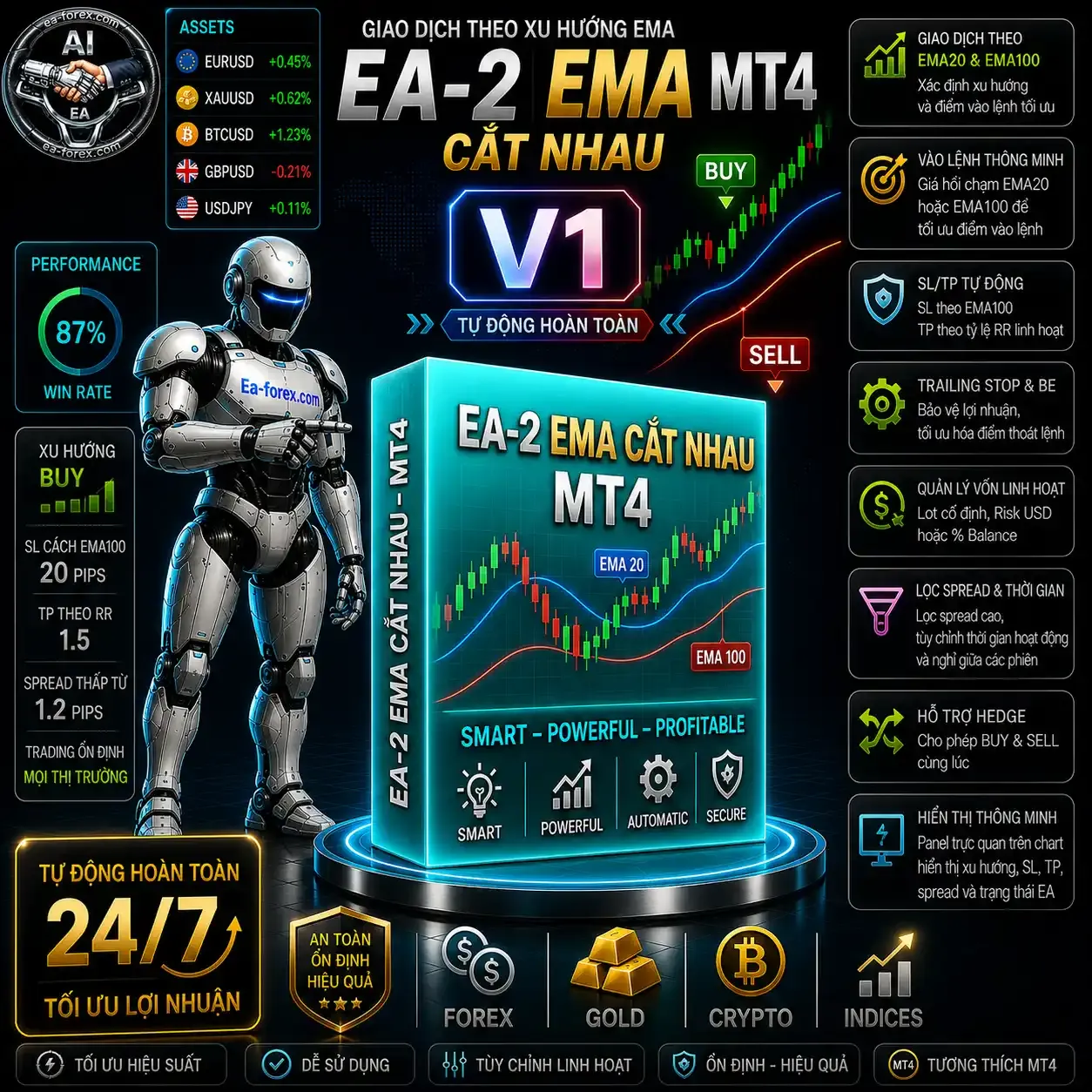 ea-2-ema-cat-nhau-v1-mt4.webp