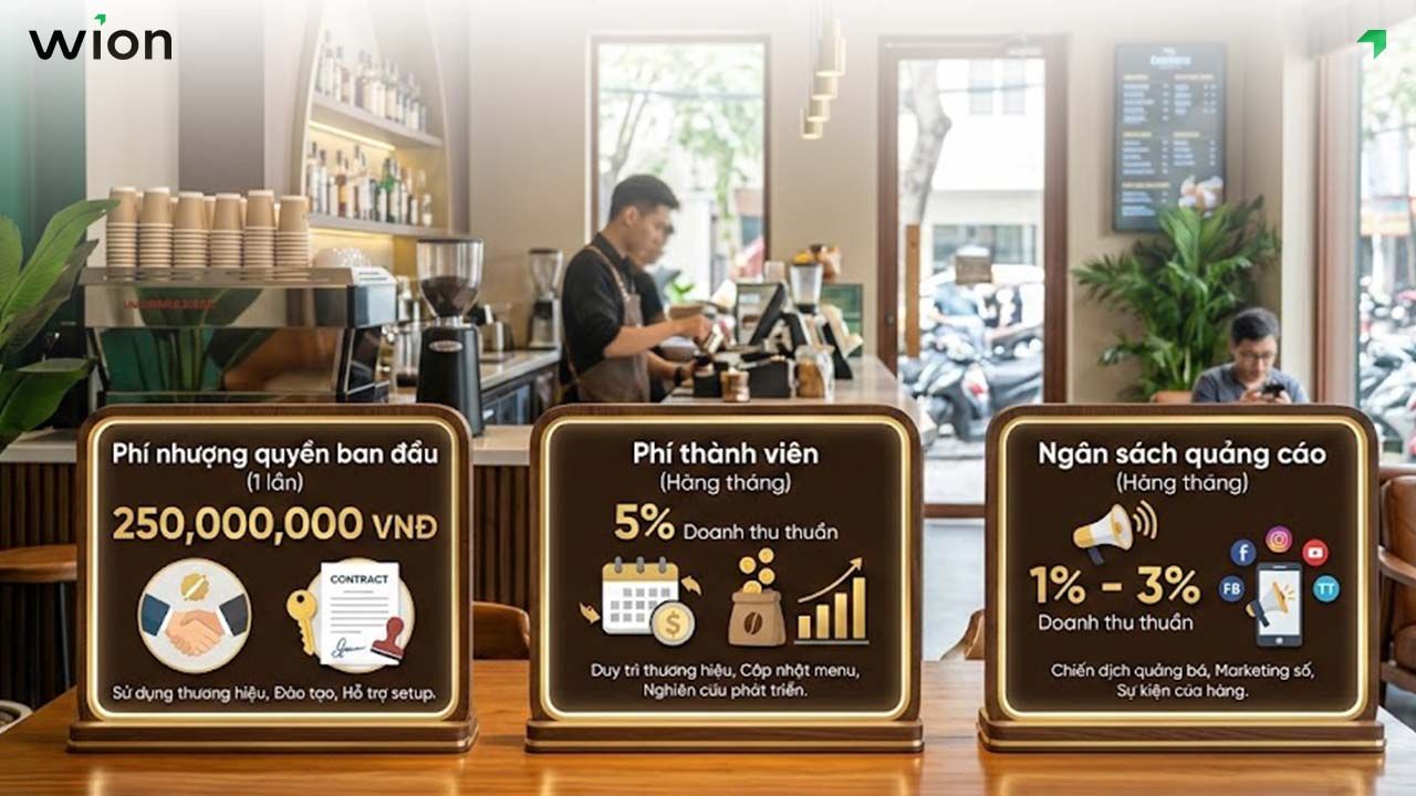 cac-khoan-chi-phi-cho-cua-hang-cafe-nhuong-quye