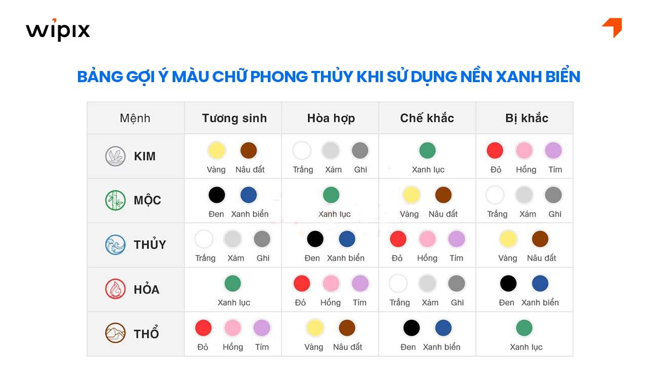 Gợi ý màu chữ hợp phong thủy với nền xanh dương