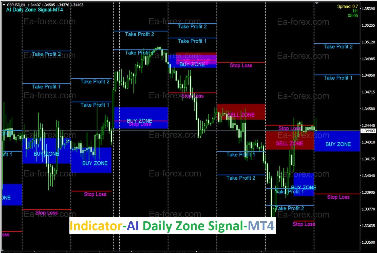 Indicator-AI Daily Zone Signal-MT4-demo
