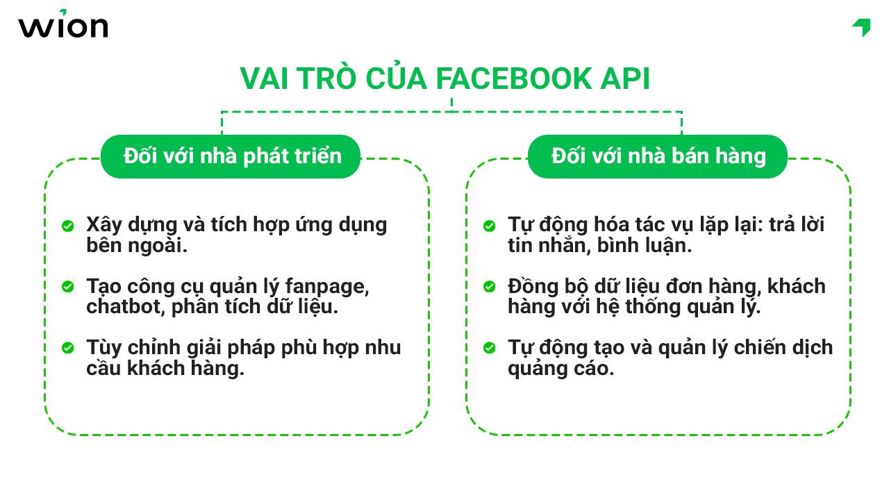 Vai trò của Facebook API với nhà phát triển và nhà bán hàng
