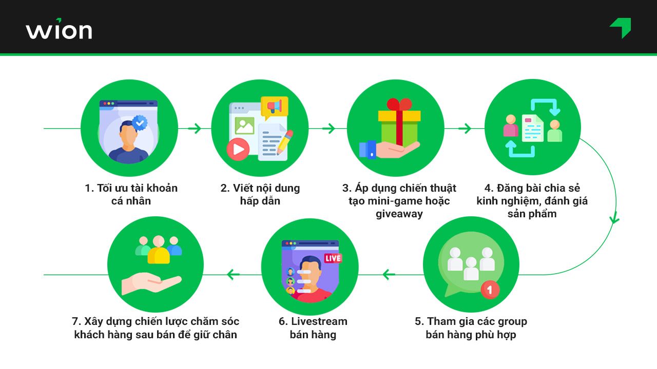 Hướng dẫn cách bán hàng trên Facebook cá nhân hiệu quả 