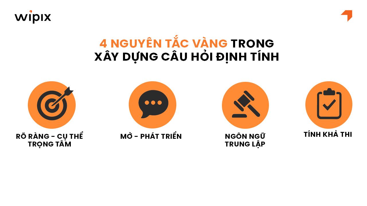 Các nguyên tắc vàng khi xây dựng bộ câu hỏi nghiên cứu định tính
