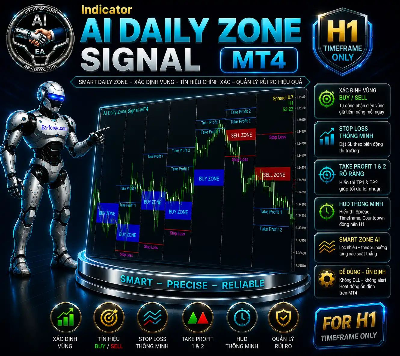 Indicator-AI Daily Zone Signal-MT4