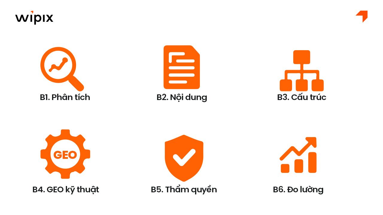 Chiến lược và kỹ thuật áp dụng GEO cho doanh nghiệp
