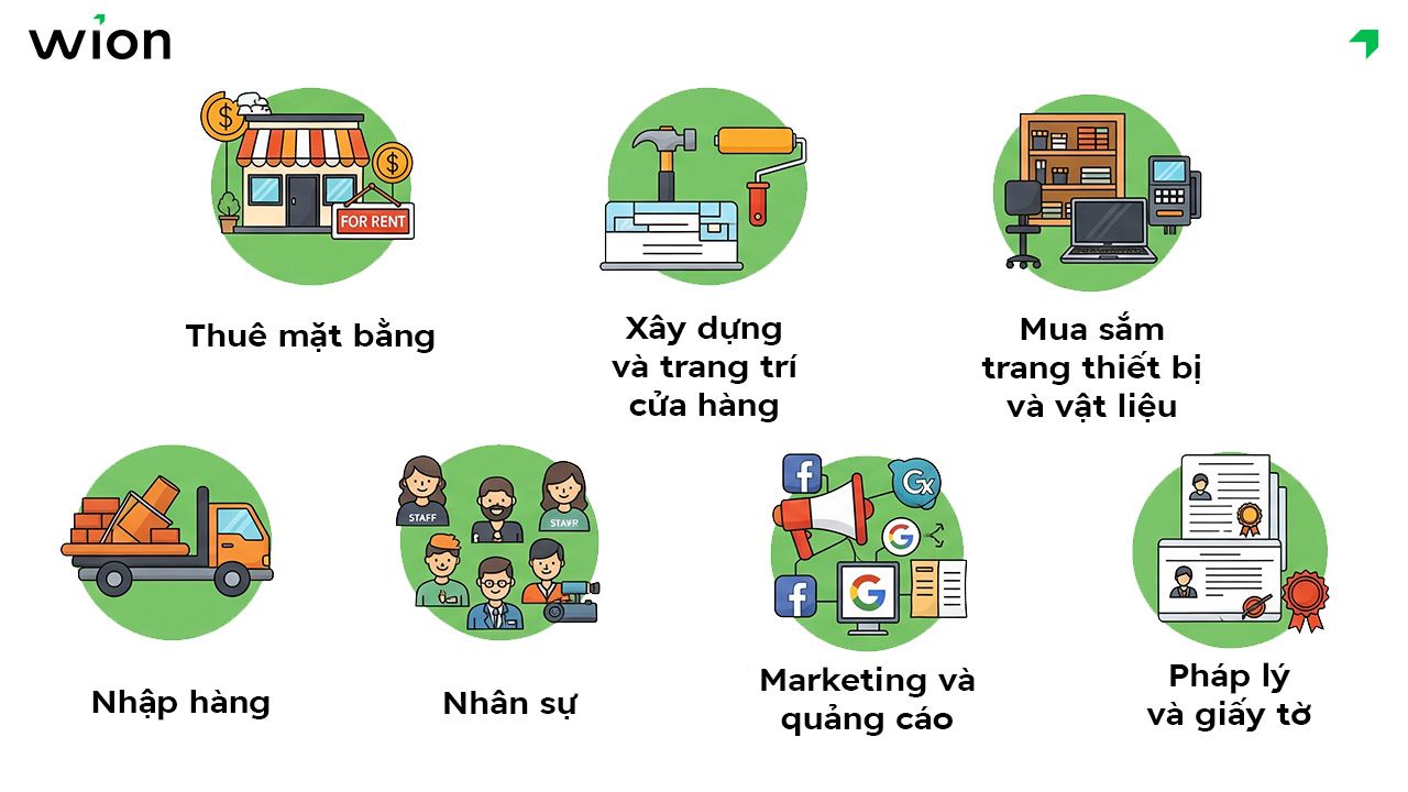 Tổng hợp chi phí mở cửa hàng vật liệu xây dựng và chuẩn bị nguồn vốn