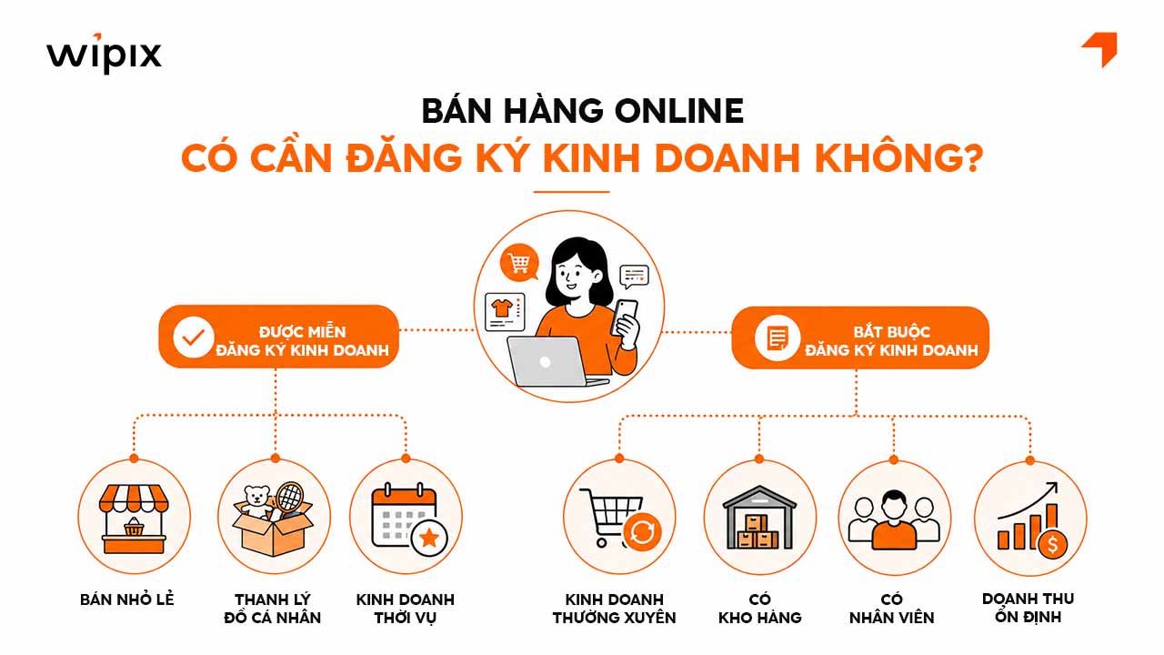 ban-hang-online-co-can-dang-ky-kinh-doanh-khong-1