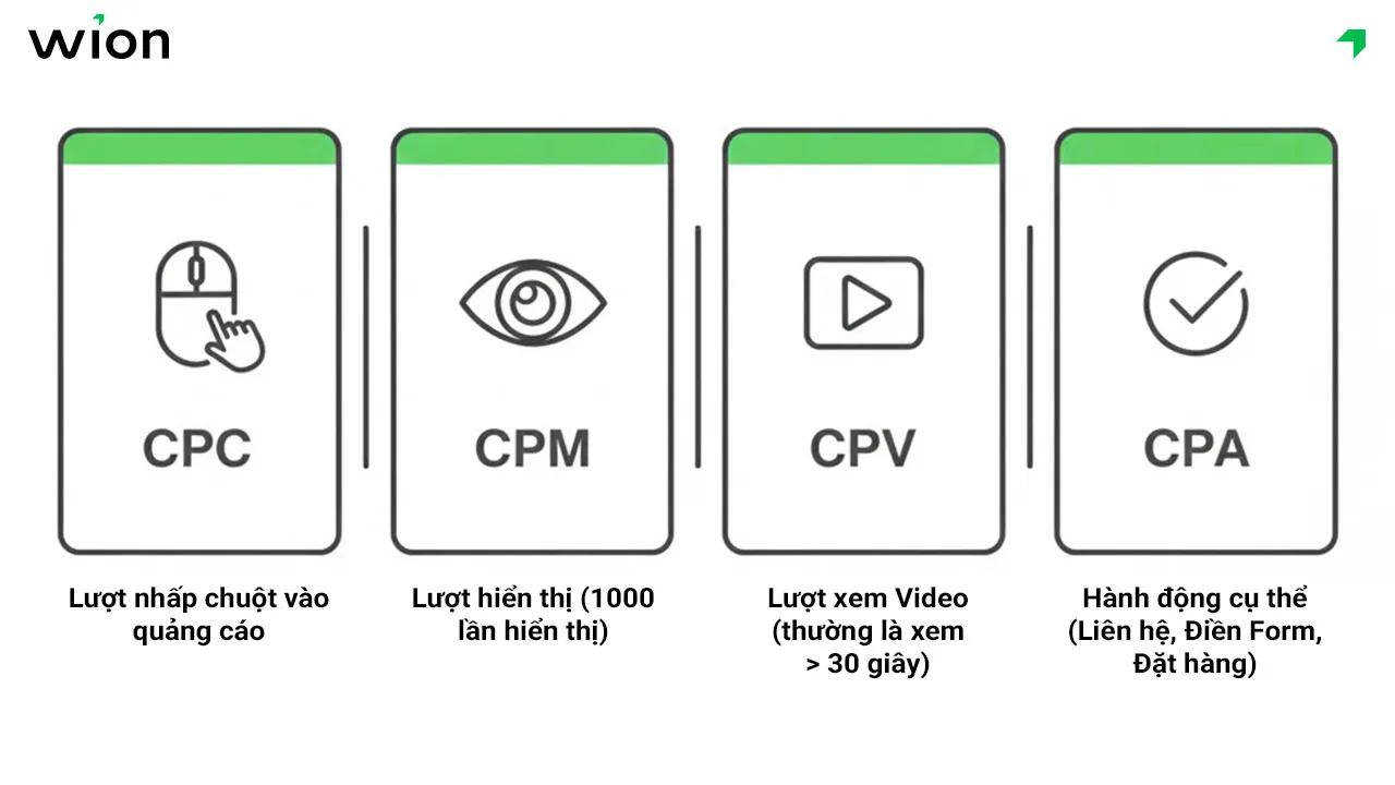 cac-hinh-thuc-tinh-phi-pho-bien