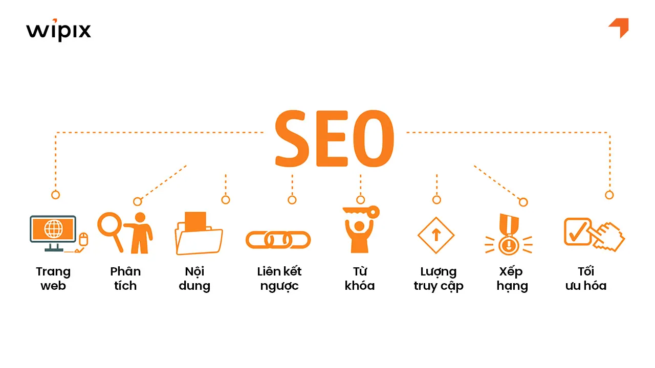 Website chuẩn SEO là gì?