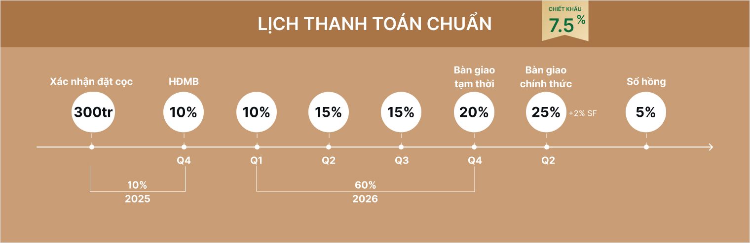 Lịch thanh toán chuẩn