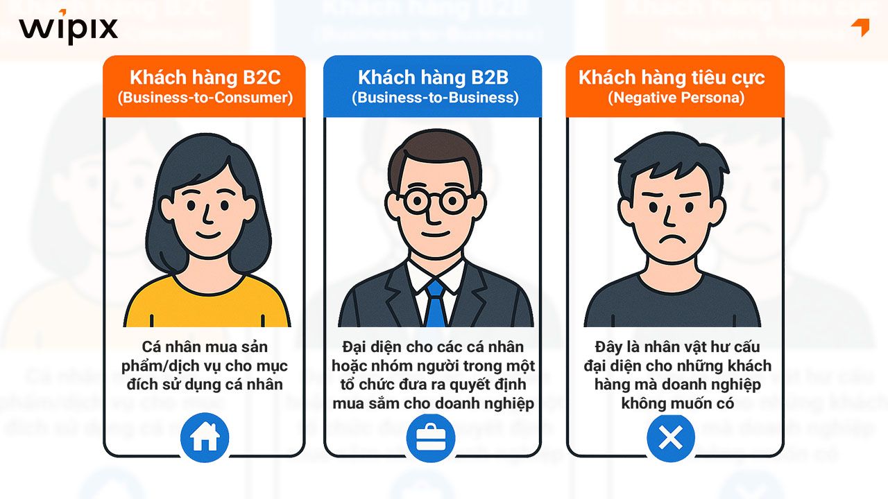 Các loại chân dung khách hàng phổ biến & ví dụ thực tế