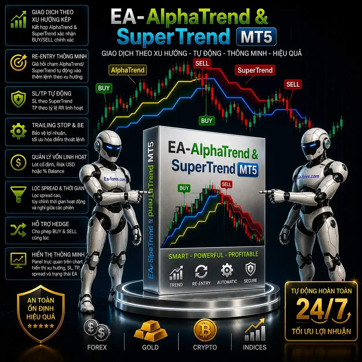 ea-alphatrend-supertrend-mt5.webp