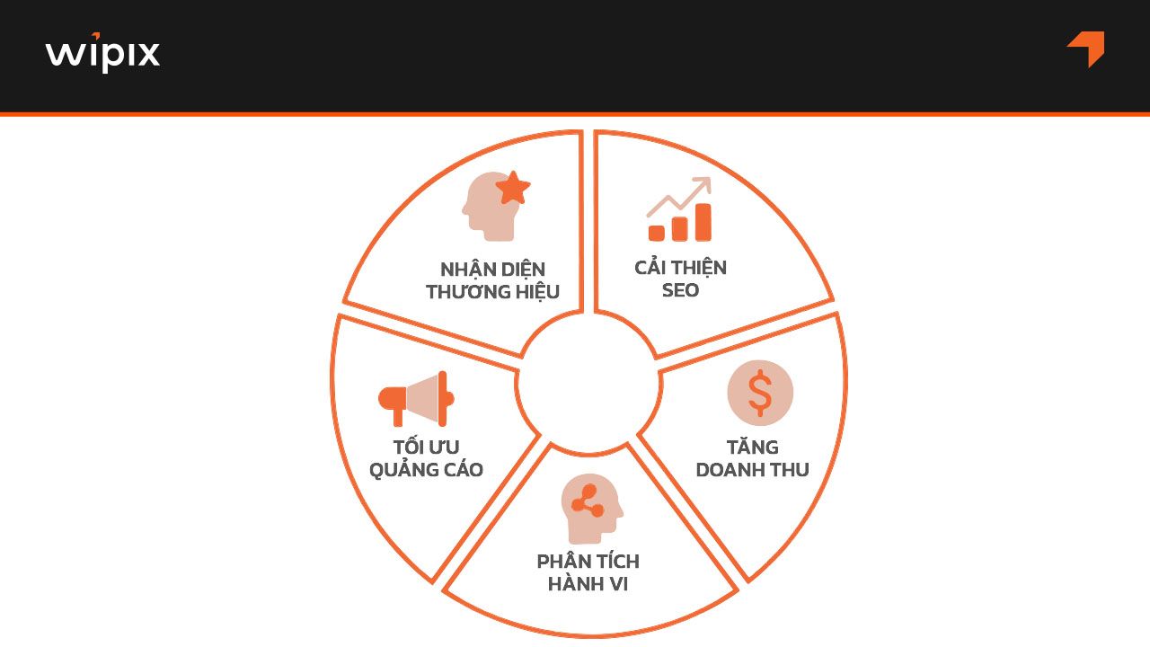 Tầm ảnh hưởng không hề nhỏ của traffic đối với website và kinh doanh online