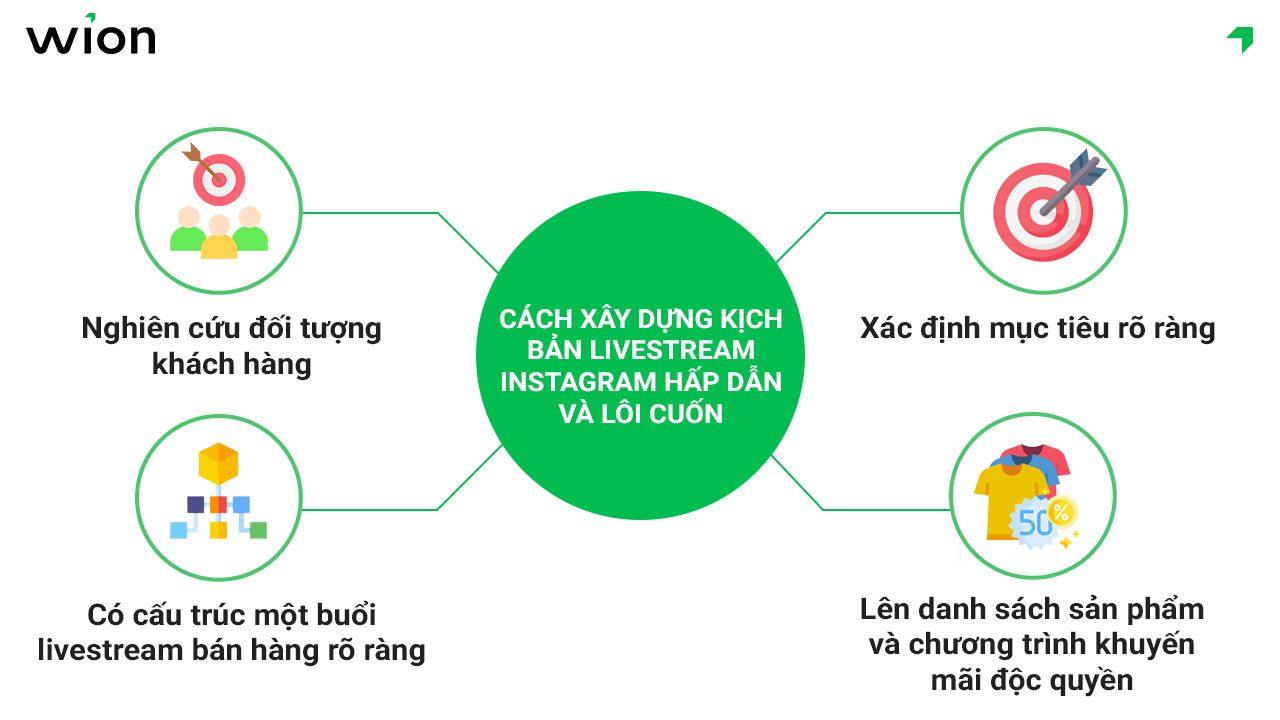 Xây dựng kịch bản livestream Instagram bán hàng hấp dẫn và lôi cuốn