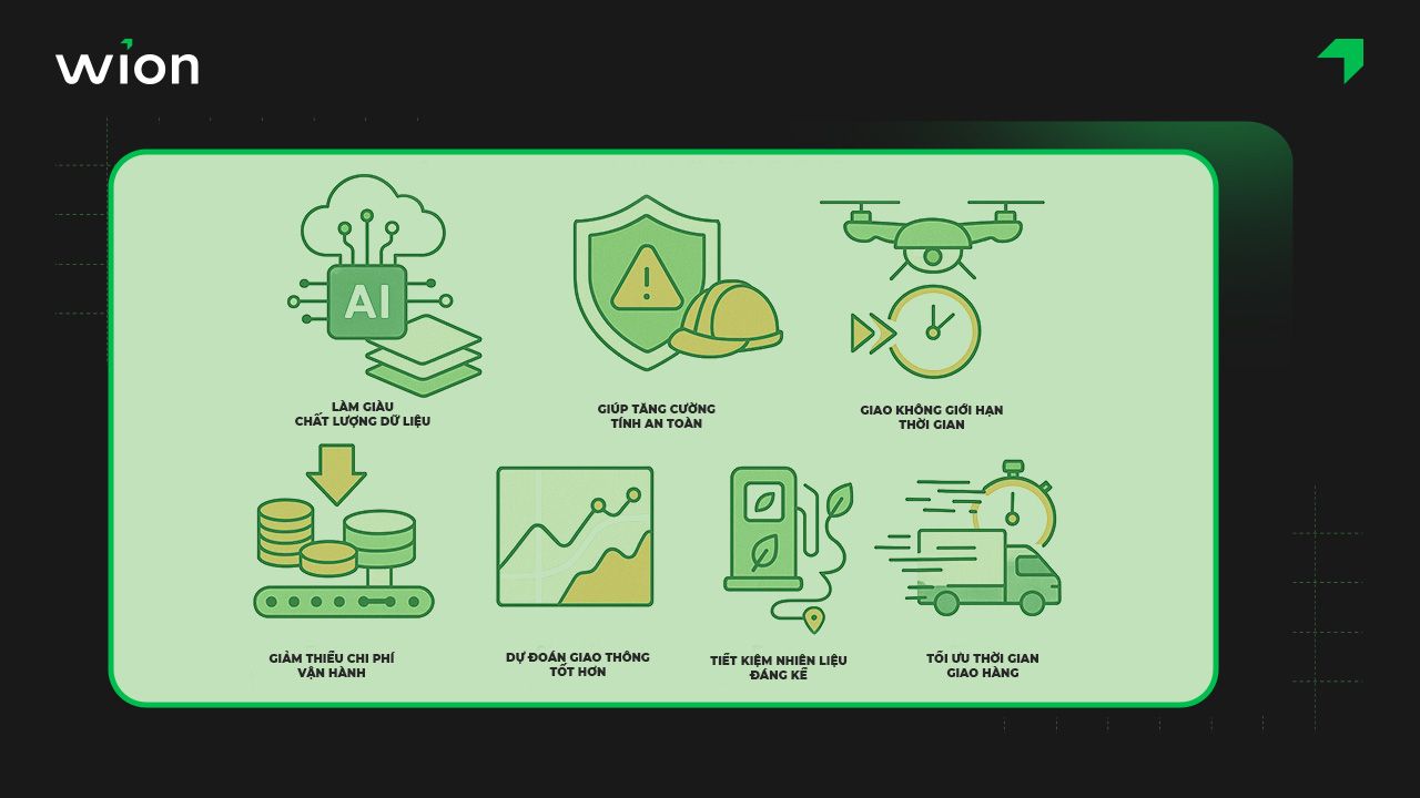 Lợi ích của AI trong Logistics