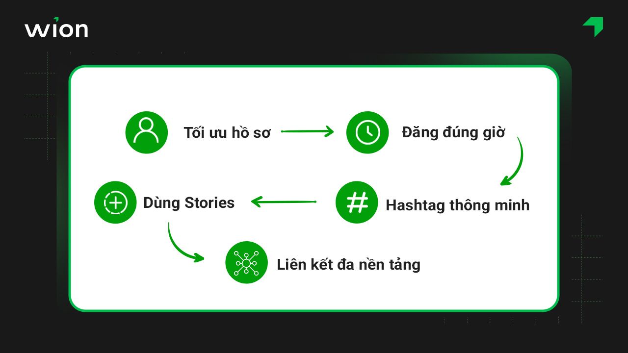 Tăng follow Instagram miễn phí, tự nhiên