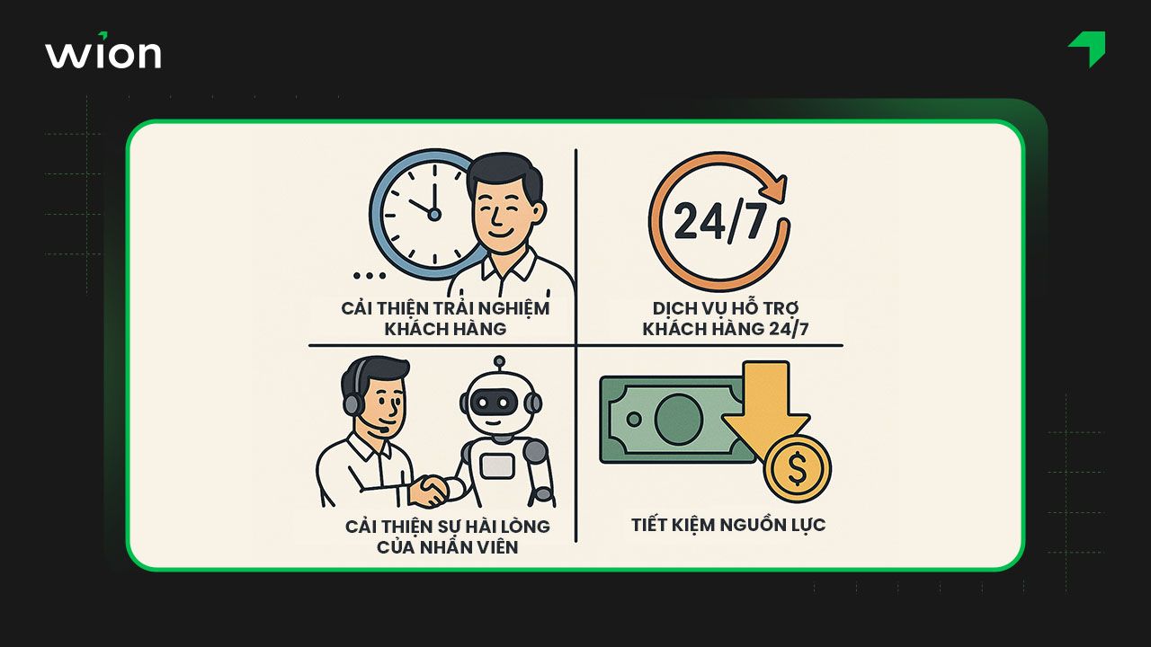 Lợi ích của Voicebot