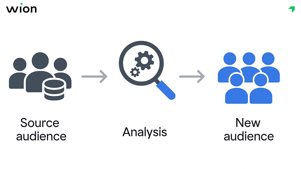 Tổng quan về Lookalike Audiences Facebook