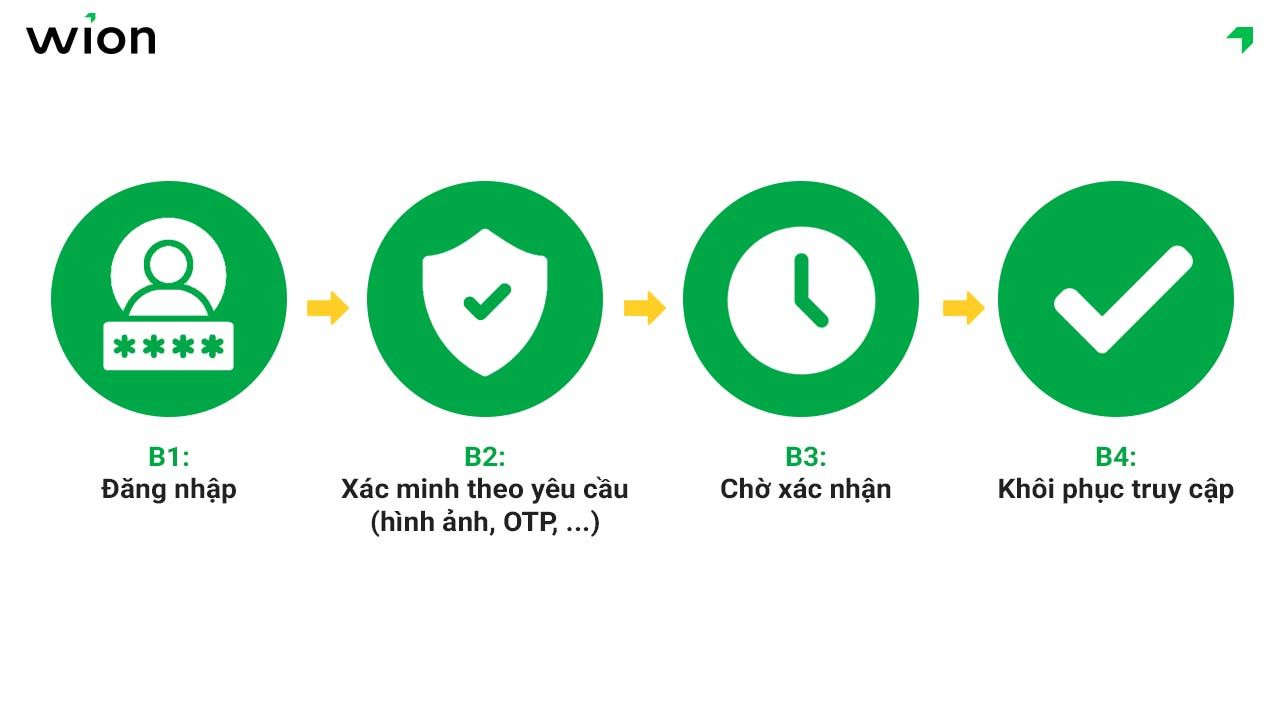 Hướng dẫn mở khóa tài khoản bị Checkpoint (theo từng loại)