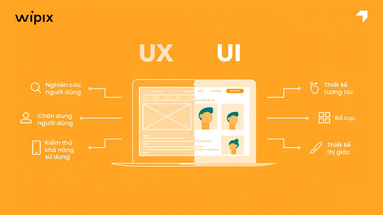 Sự khác biệt giữa UI và UX