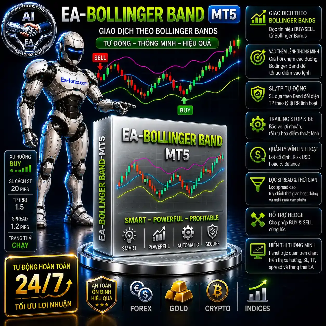 ea-bollinger-band-mt5.webp
