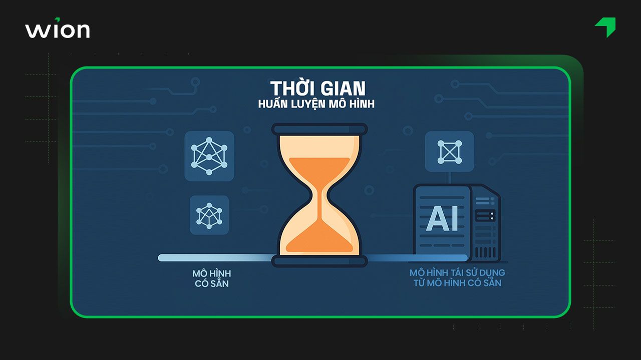 Ưu điểm của Transfer Learning