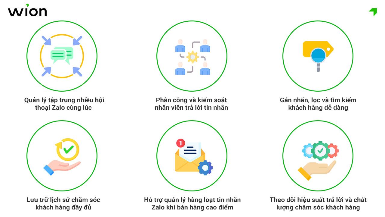 phan-mem-quan-ly-tin-nhan-zalo-giup-nha-ban-hang-giai-quyet-van-de-gi