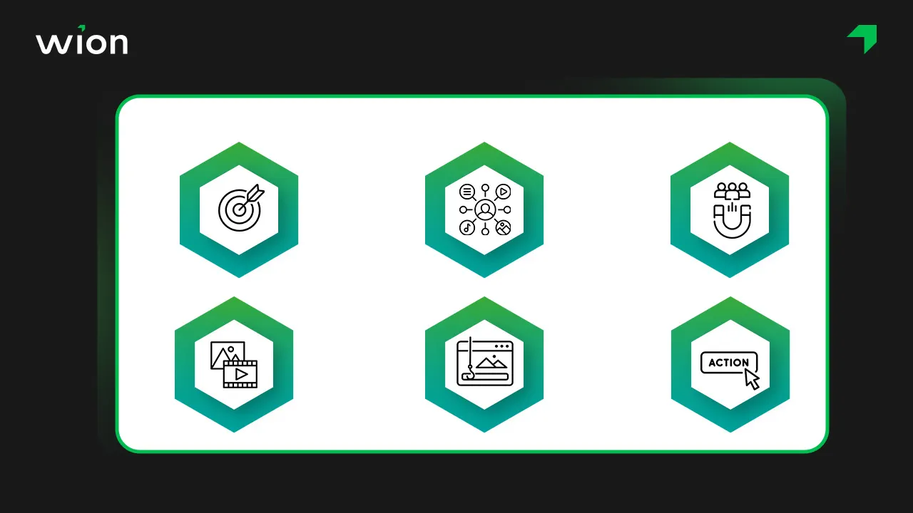 Quy trình tạo bài viết content quảng cáo quán ăn