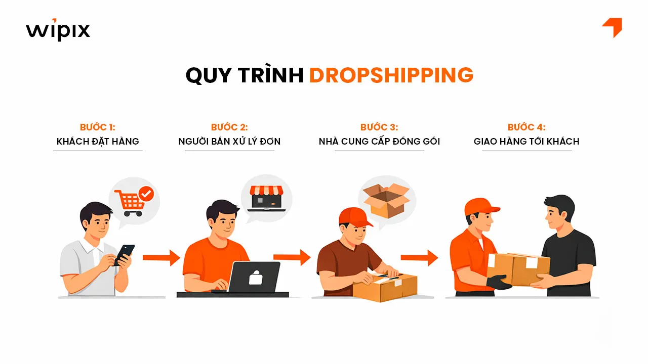 co-nen-lam-dropshipping-2